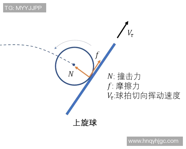 科学乒乓球实力提升秘籍：系统训练方法与技巧解析